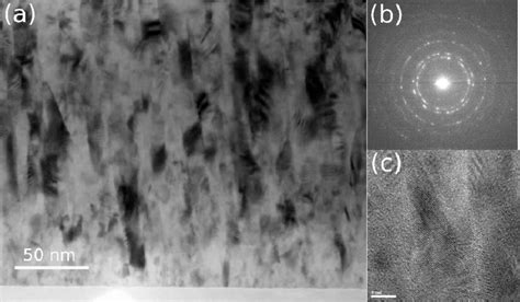 a) High resolution TEM images of the MoS x.